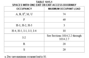 nyc dob code 2022.